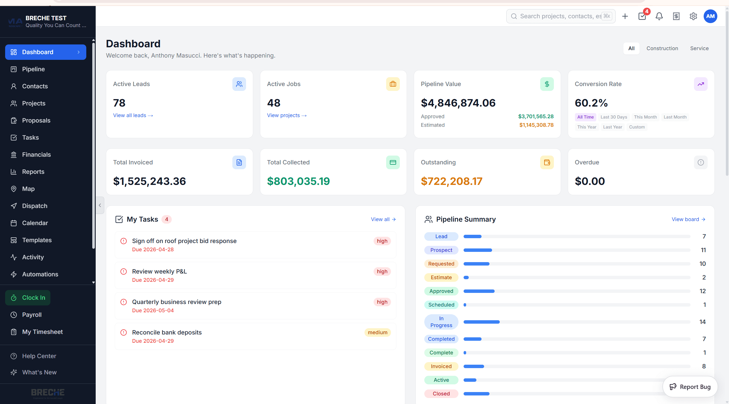 Breche dashboard with KPI tiles, conversion rate, today's tasks, pipeline summary, and compliance alerts